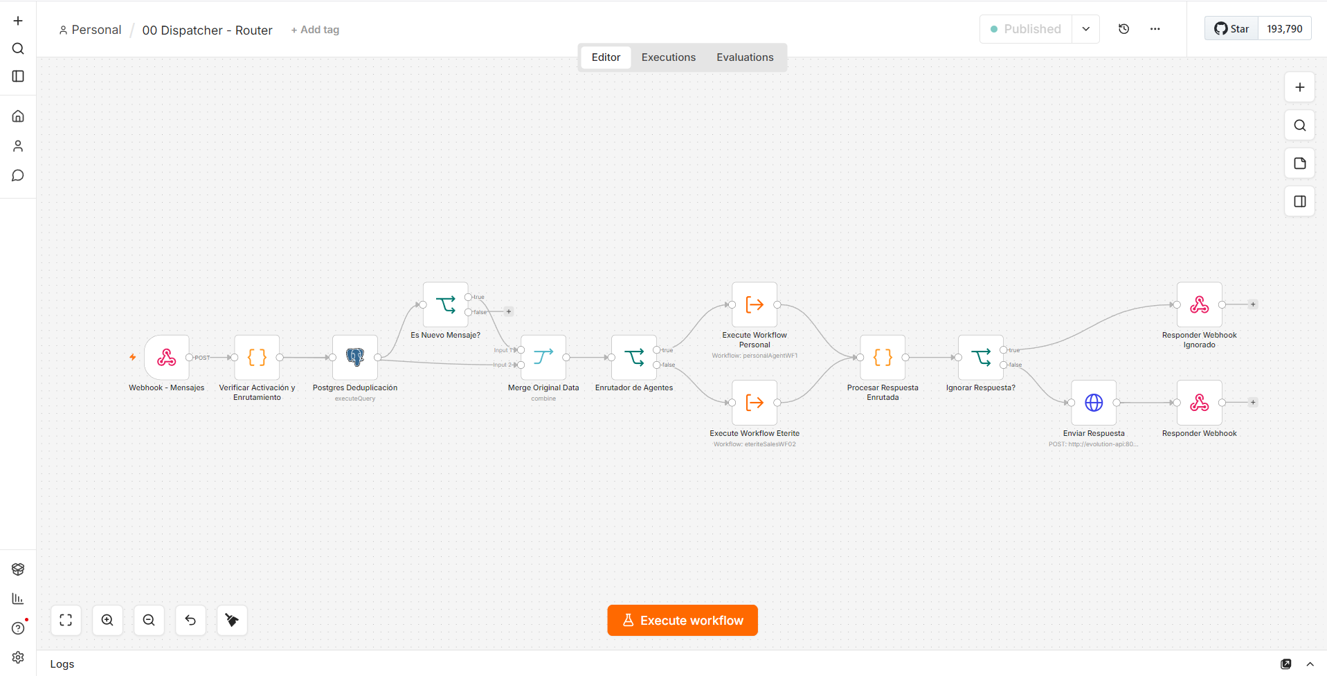 Workflow del Dispatcher Router en n8n: enrutamiento inteligente de mensajes WhatsApp hacia diferentes agentes IA